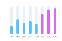 Increase Ranking Keyword In One Month